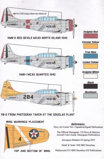 Декаль 1/72 Colorful Dauntless Decals (Starfighter Decals)