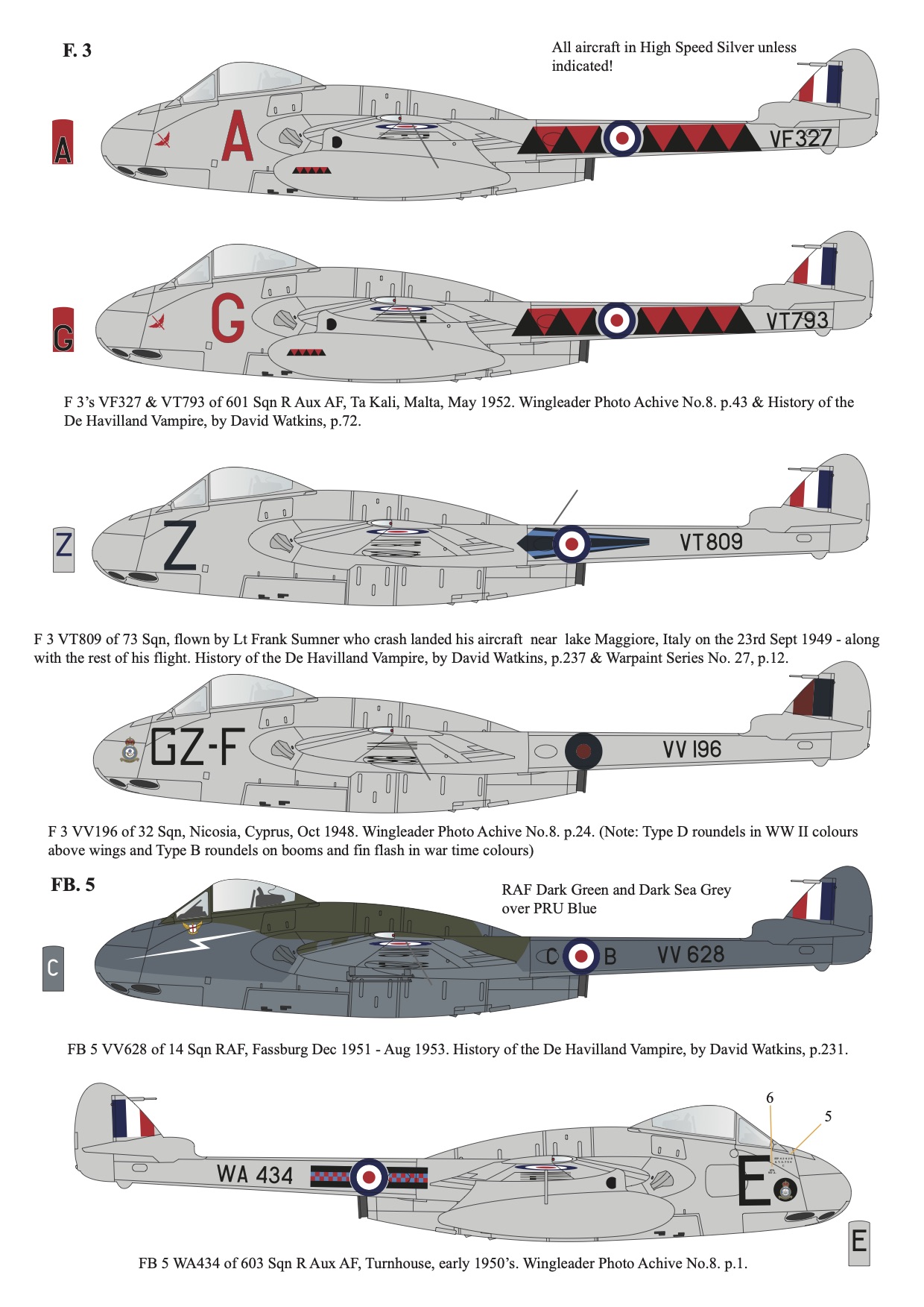 Декаль 1/72 de Havilland Vampire F.3, FB.5 & FB.9 Collection' (Aims)