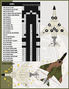 Декаль 1/48 Gunfighter Phantoms Part I (Furball Aero-Design)