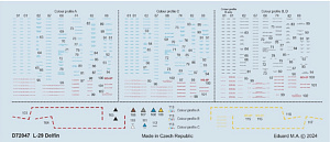 Декаль 1/72 L-29 stencils (EDU/AMK)