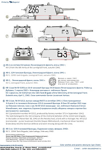 Декаль 1/35 КВ-1 (упрощенная башня, ранние опорные катки) (Colibri Decals)